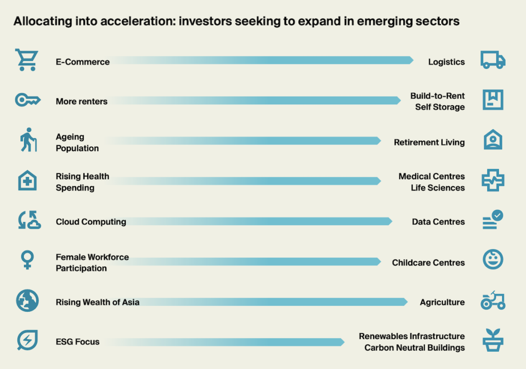 Allocating into acceleration | BTR News Australia