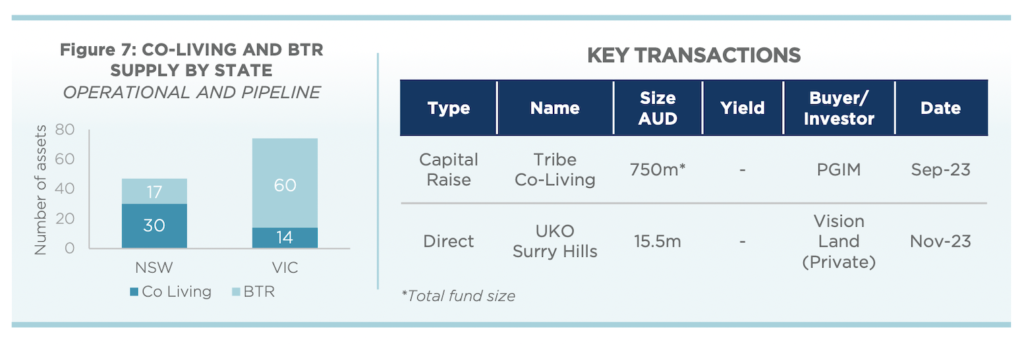 Cushman & Wakefield | BTR News Australia