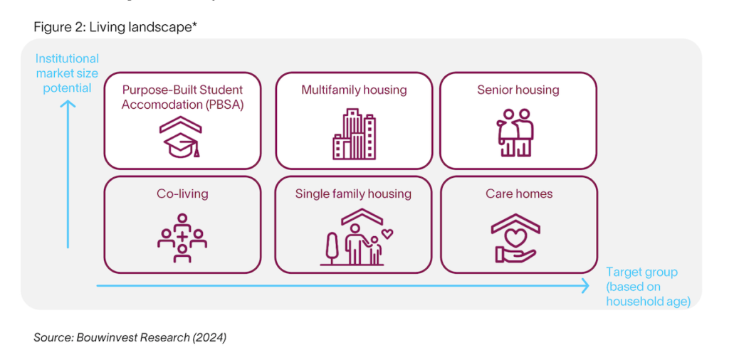 Asia-Pacific Living Outlook 2024 – 2026 | Bouwinvest | BTR News Australia