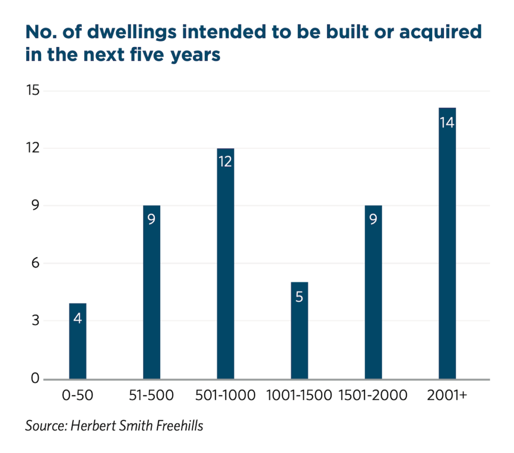 Real Estate Sector Insights Asia Pacific – Q4 2024 | Herbert Smith Freehills | BTR News Australia