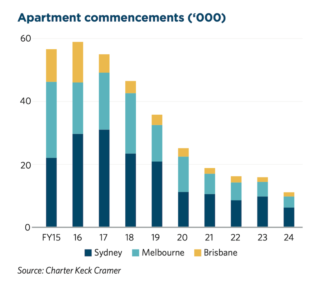Real Estate Sector Insights Asia Pacific – Q4 2024 | Herbert Smith Freehills | BTR News Australia