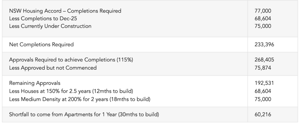 Freecity's ‘Innovation Insights No.6 – 2026 Needs Apartments with BTR Supercycle!’ report | BTR News Australia
