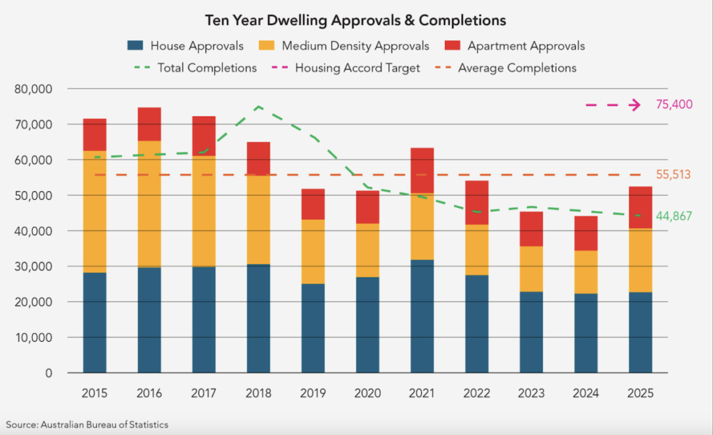Freecity's ‘Innovation Insights No.6 – 2026 Needs Apartments with BTR Supercycle!’ report | BTR News Australia